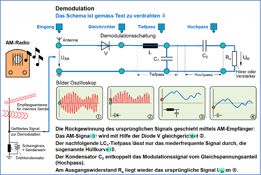 Demodulation