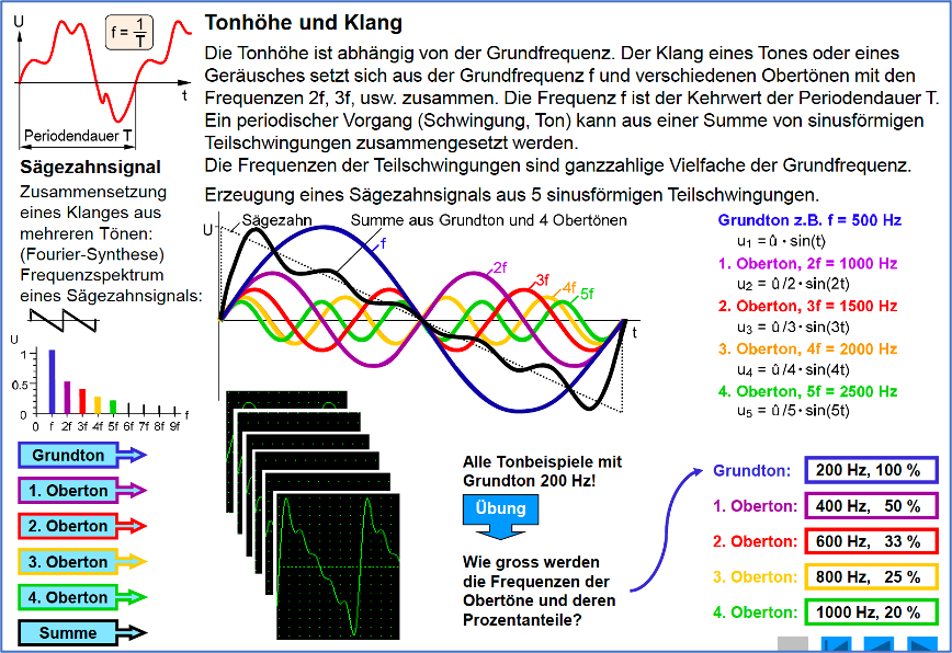Tonhöhe und Klang