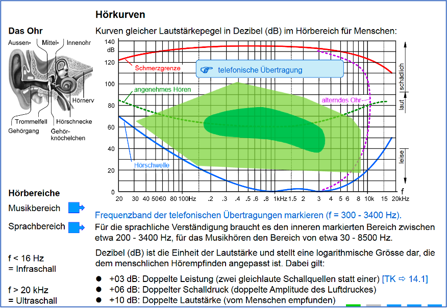 Hörkurven