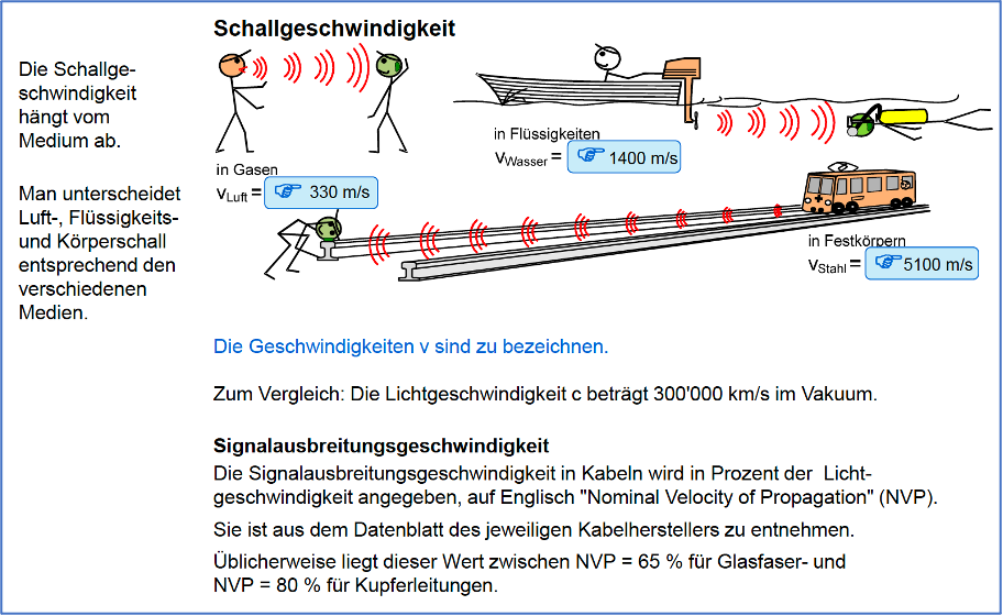 Schallgeschwindigkeit