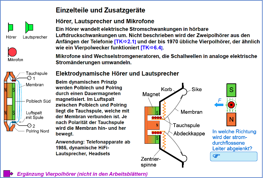 Hörer, Lautsprecher