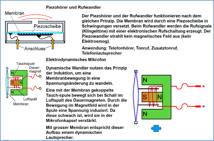 Piezohörer und Rufwandler
