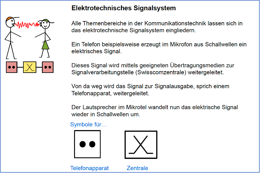 Elektrotechnisches Signalsystem