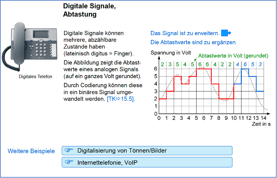 Digitale Signale