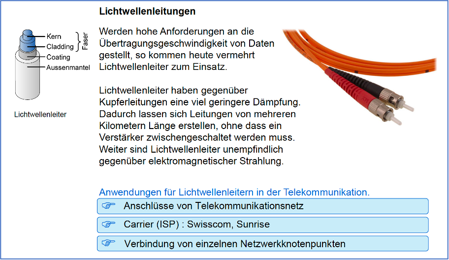Lichtwellenleitungen