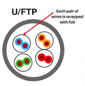 U/FTP