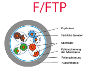 F/FTP
