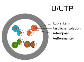 U/UTP